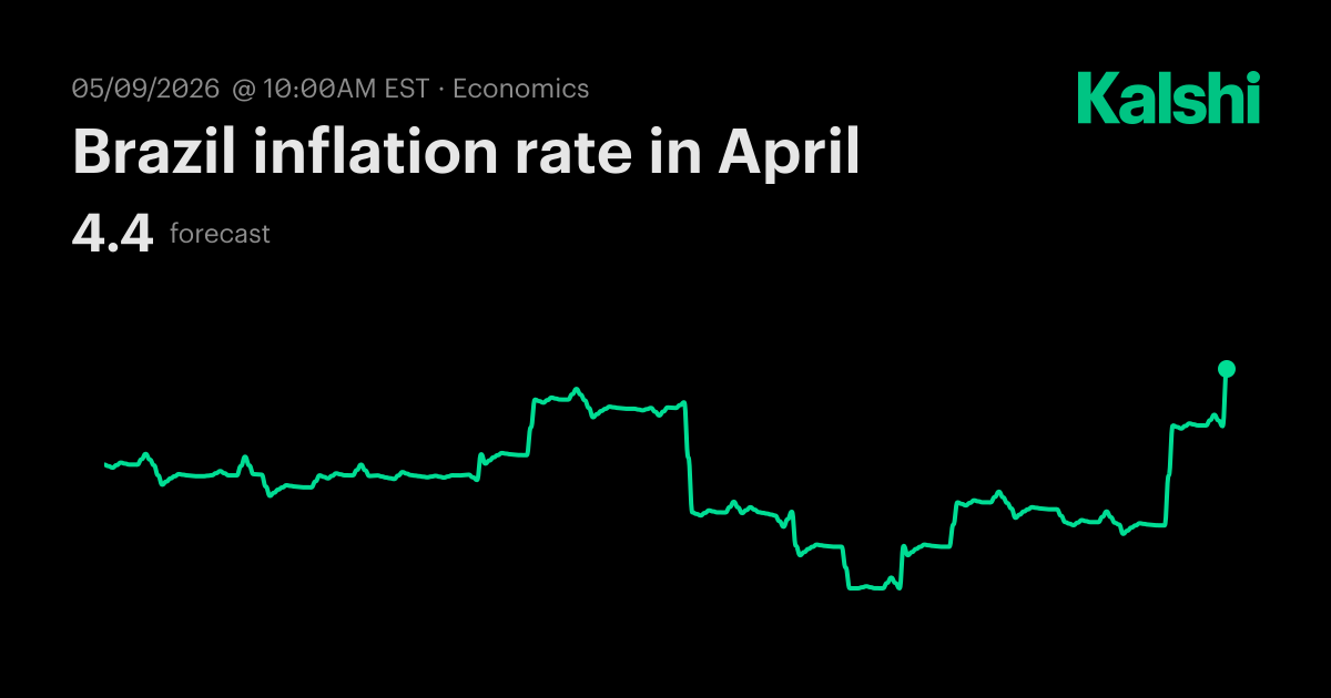 Brazil inflation rate in April Odds & Predictions 2026