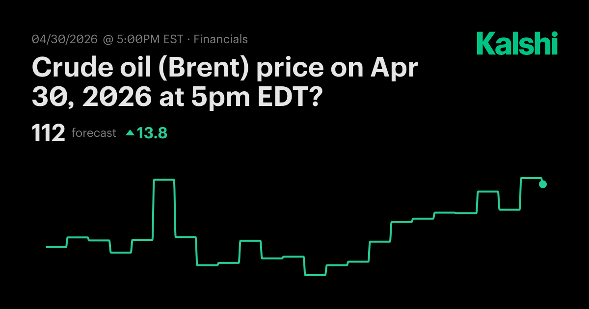 Crude oil (Brent) price on Apr 30, 2026 at 5pm EDT? Odds & Predictions