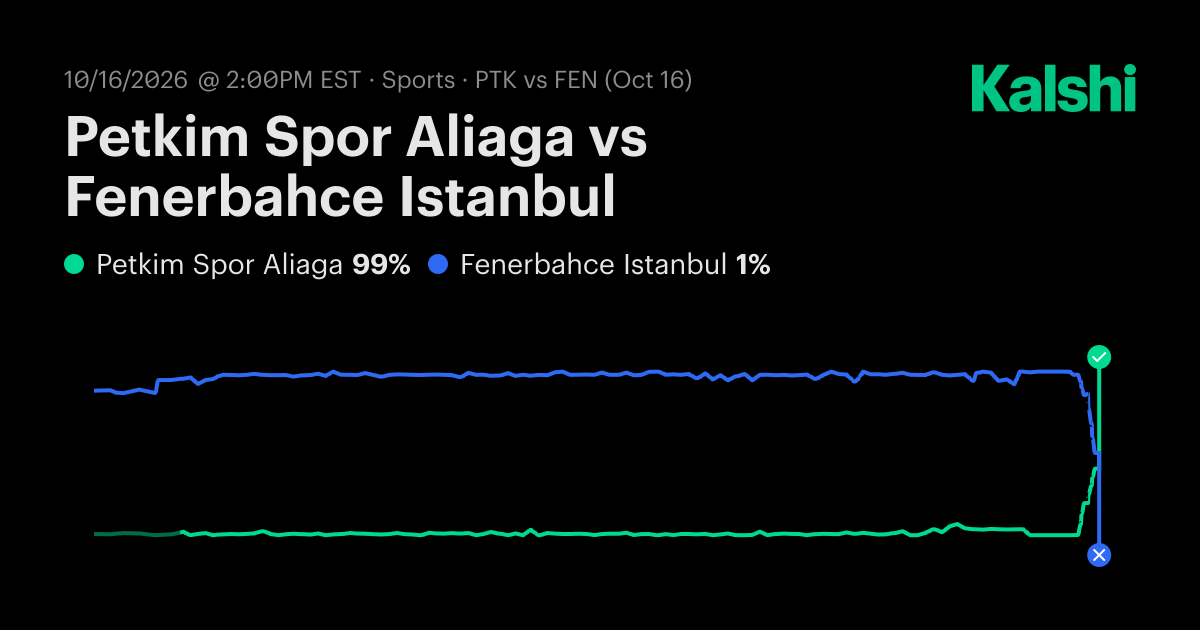 Petkim Spor Aliaga vs Fenerbahce Istanbul Turkey BSL Odds & Predictions