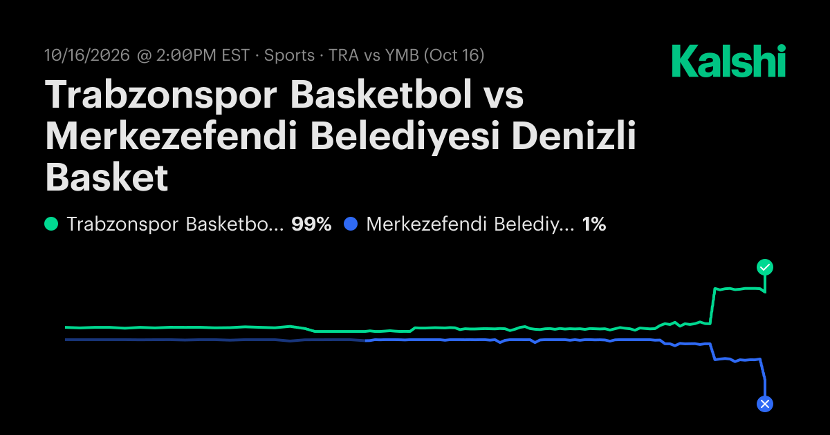 Trabzonspor Basketbol vs Merkezefendi Belediyesi Denizli Basket Turkey ...