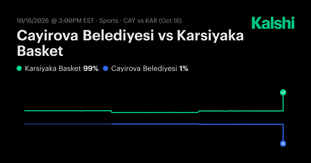 Cayirova Belediyesi vs Karsiyaka Basket Turkey BSL Odds & Predictions