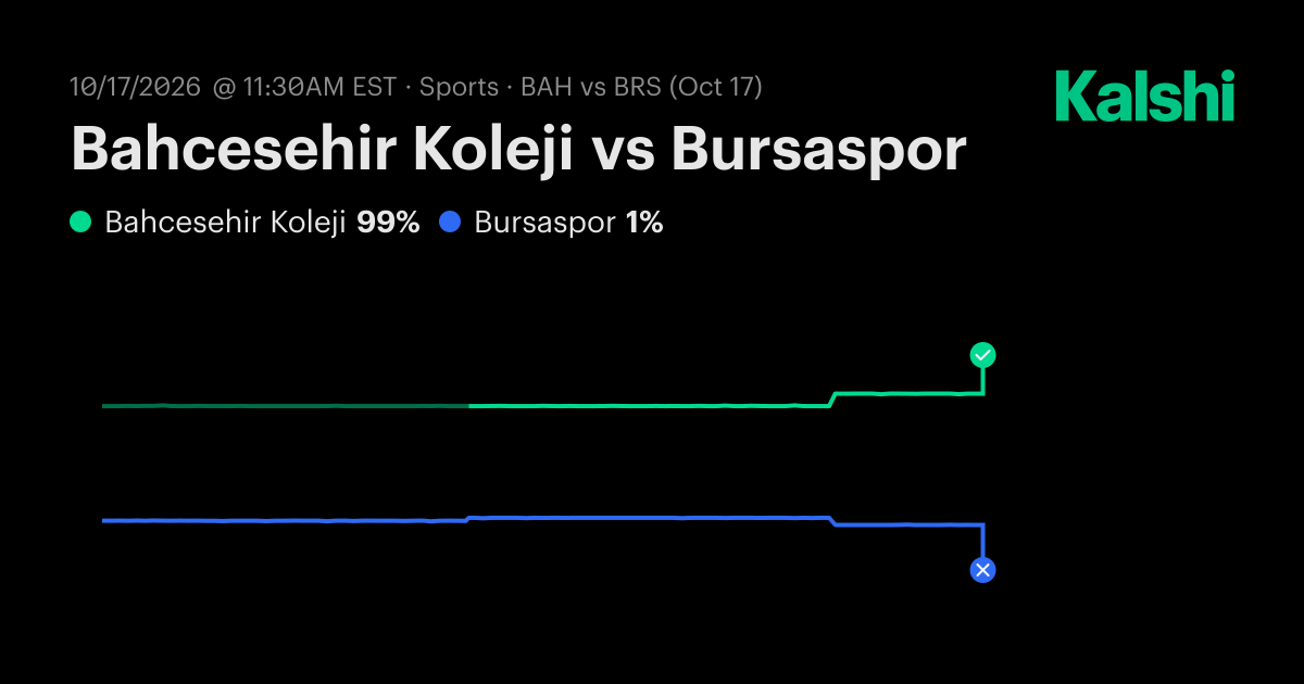 Bahcesehir Koleji vs Bursaspor Turkey BSL Odds & Predictions