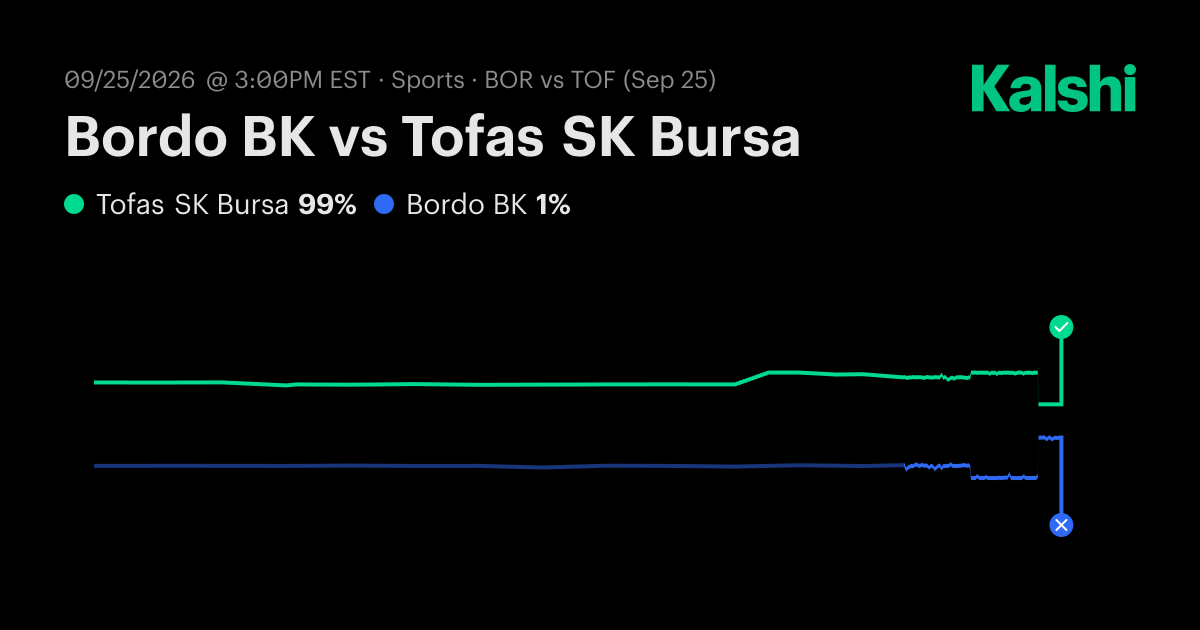 Bordo BK vs Tofas SK Bursa Turkey BSL Odds & Predictions