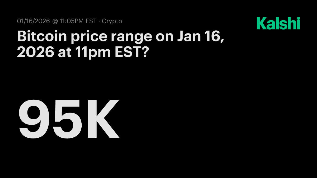 Bitcoin price range today at 11pm EST? Odds & Predictions 2026