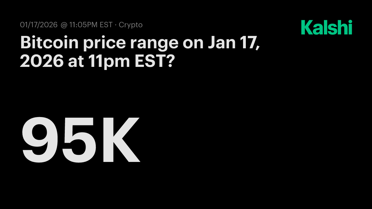 Bitcoin price range today at 11pm EST? Odds & Predictions 2026