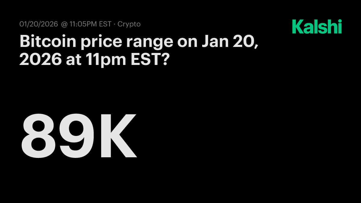 Bitcoin price range today at 11pm EST? Odds & Predictions 2026