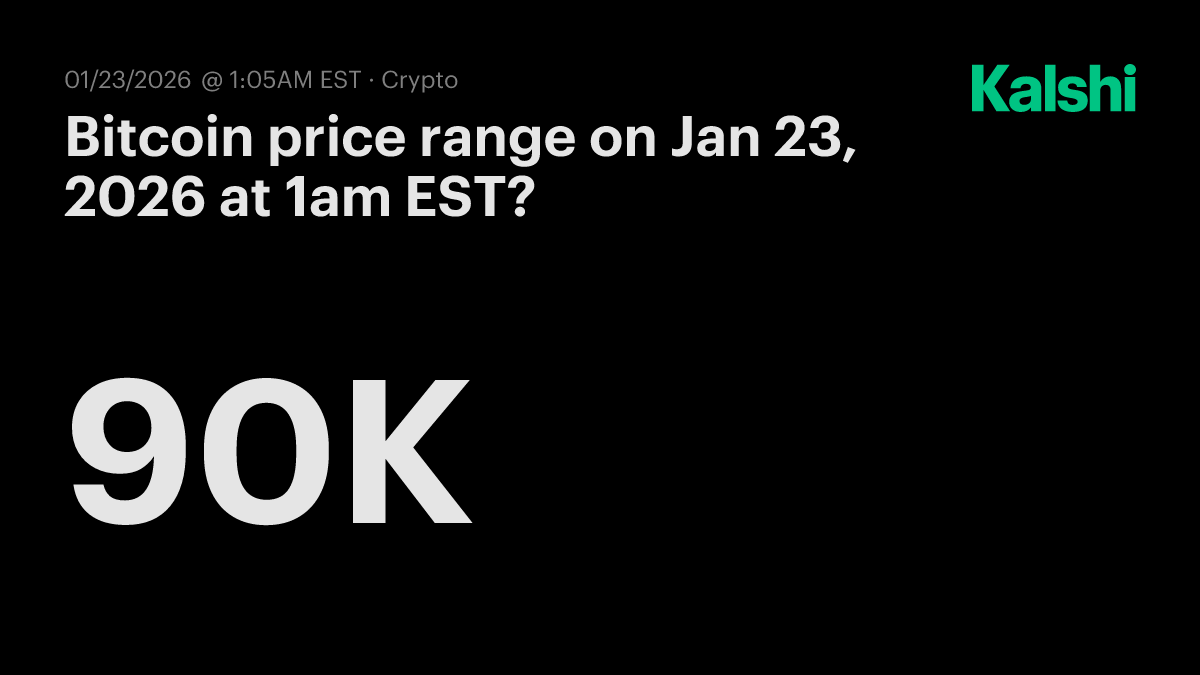 Bitcoin price range today at 1am EST? Odds & Predictions 2026