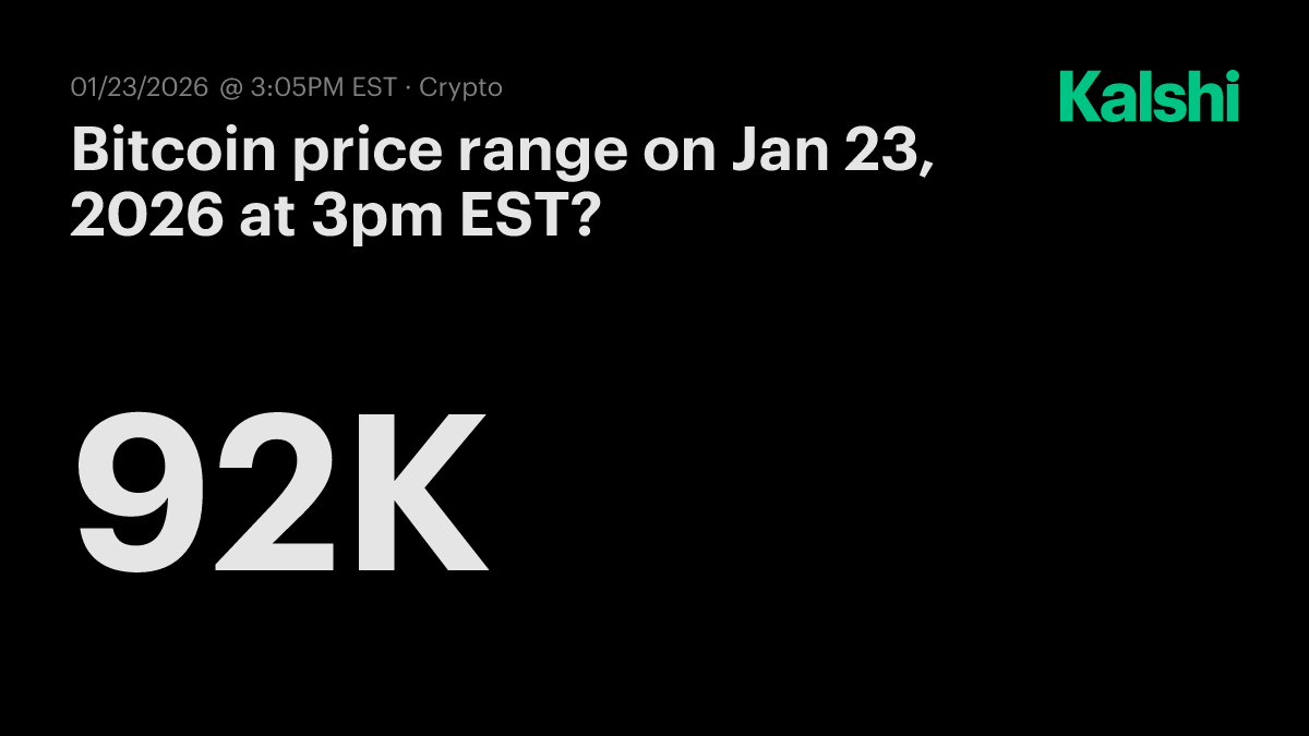 Bitcoin price range today at 3pm EST? Odds & Predictions 2026