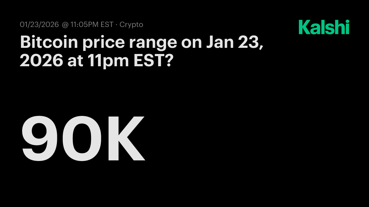 Bitcoin price range today at 11pm EST? Odds & Predictions 2026