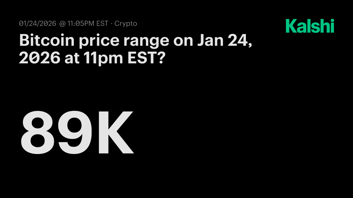 Bitcoin price range today at 11pm EST? Odds & Predictions 2026