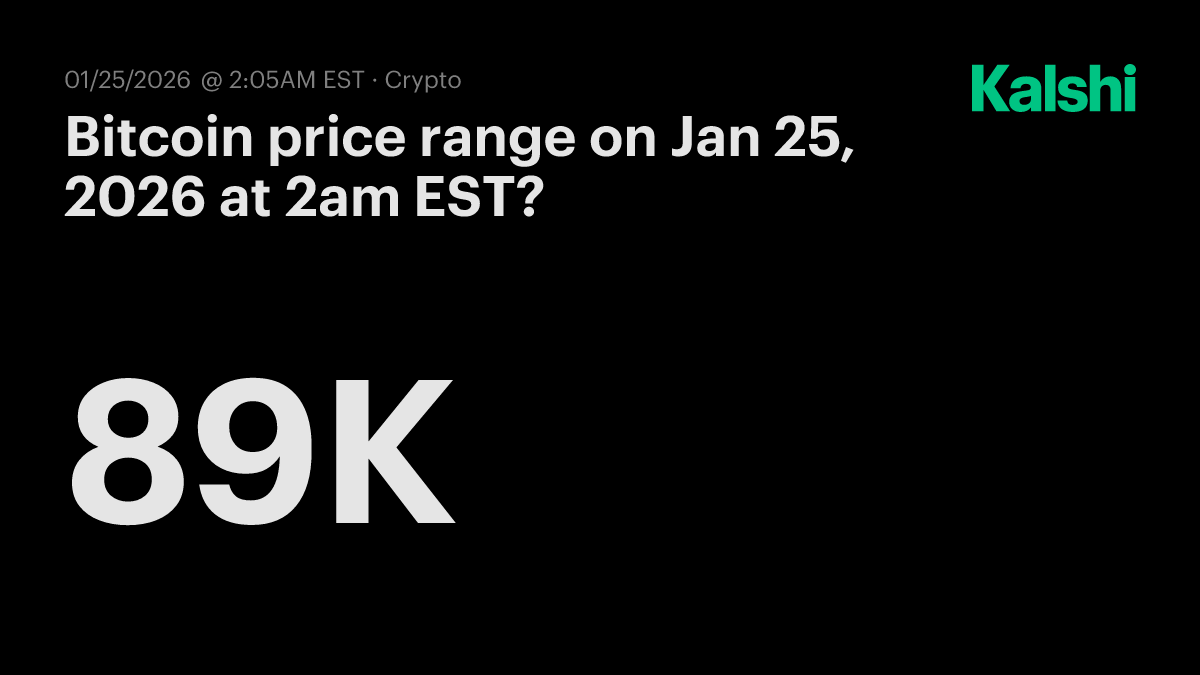 Bitcoin price range today at 2am EST? Odds & Predictions 2026