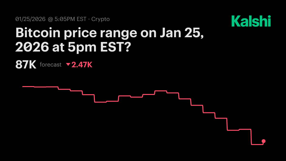 Bitcoin price range tomorrow at 5pm EST? Odds & Predictions 2026