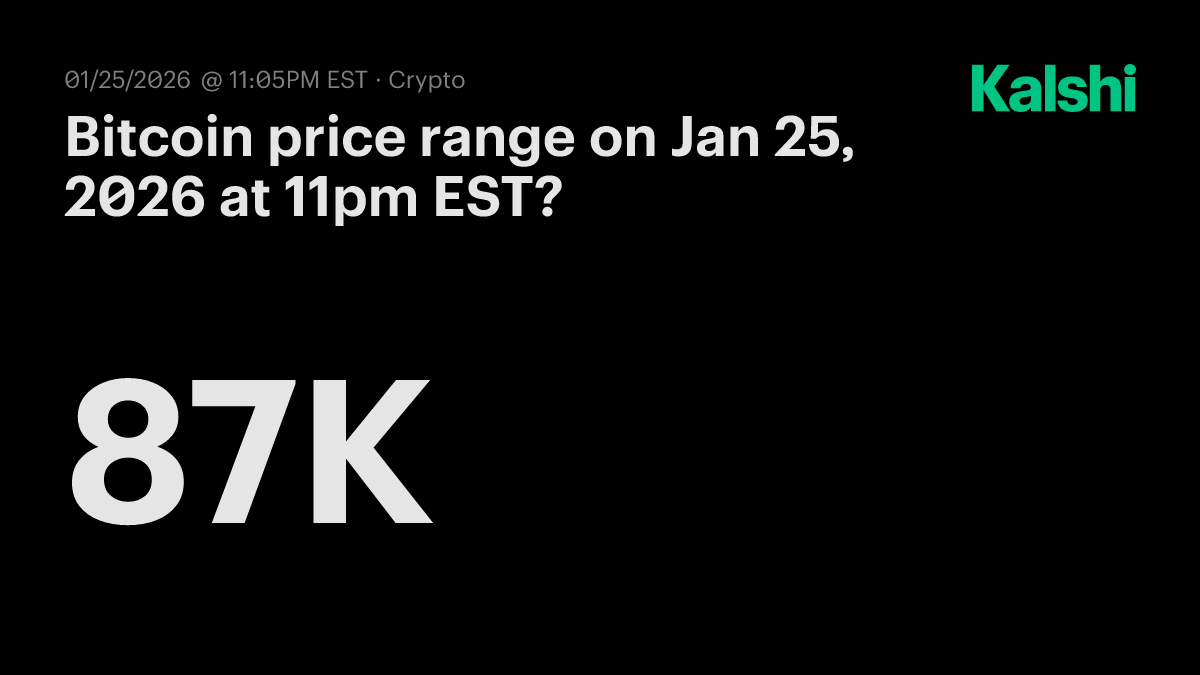 Bitcoin price range today at 11pm EST? Odds & Predictions 2026