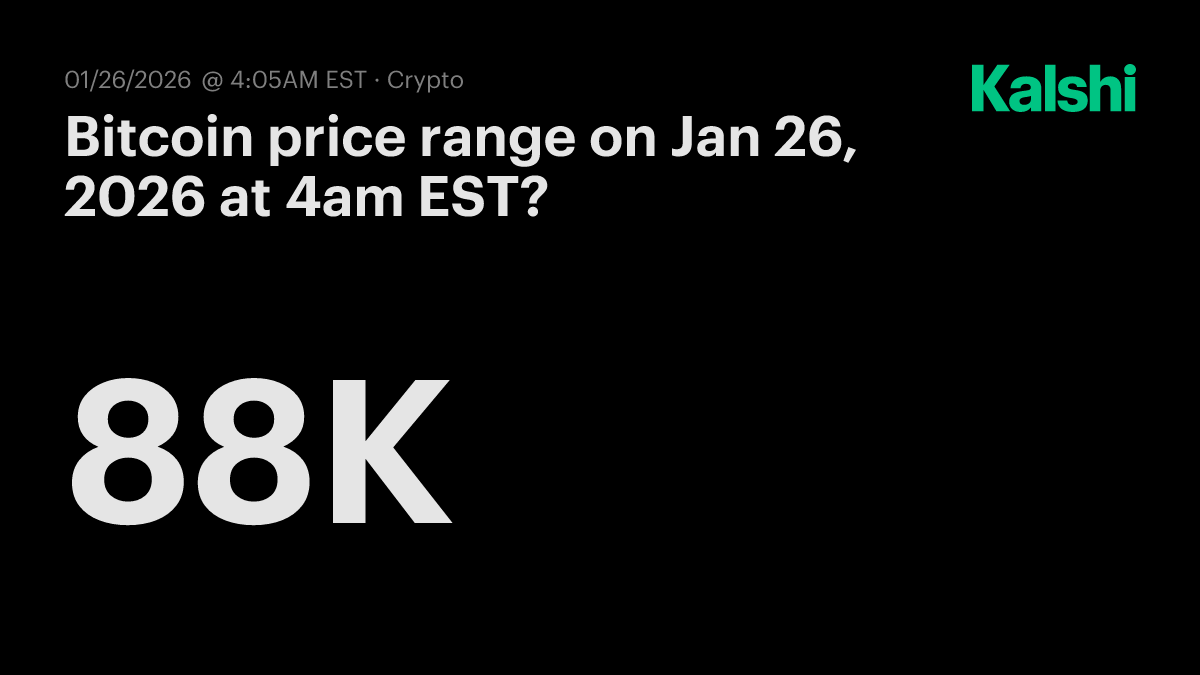 Bitcoin price range today at 4am EST? Odds & Predictions 2026