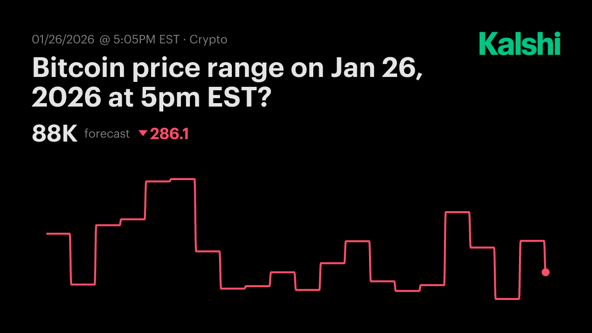 Bitcoin price range tomorrow at 5pm EST? Odds & Predictions 2026