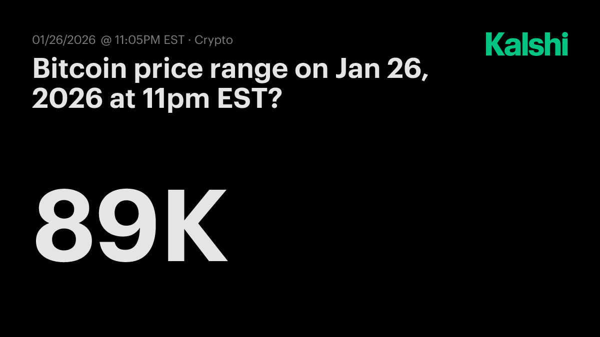 Bitcoin price range today at 11pm EST? Odds & Predictions 2026