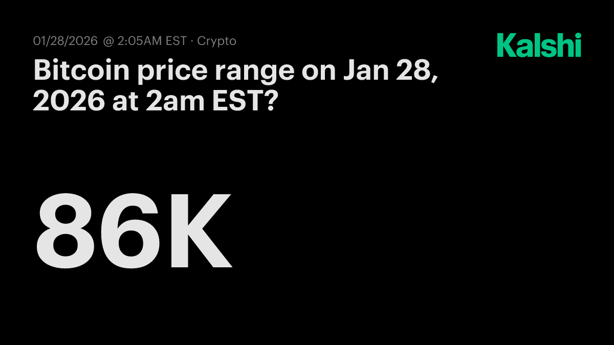 Bitcoin price range today at 2am EST? Odds & Predictions 2026
