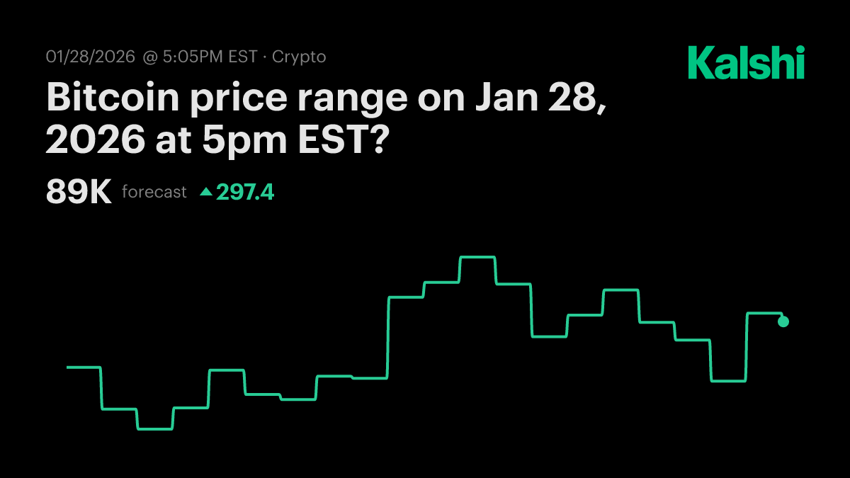 Bitcoin price range tomorrow at 5pm EST? Odds & Predictions 2026
