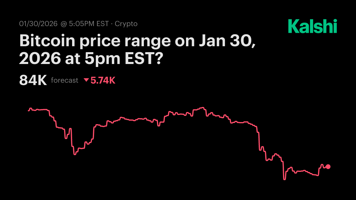 Bitcoin price range on Friday at 5pm EST? Odds & Predictions 2026