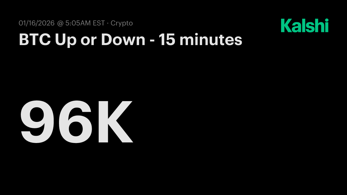 BTC Up or Down - 15 minutes Odds & Predictions