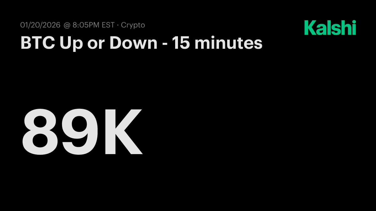 BTC Up or Down - 15 minutes Odds & Predictions
