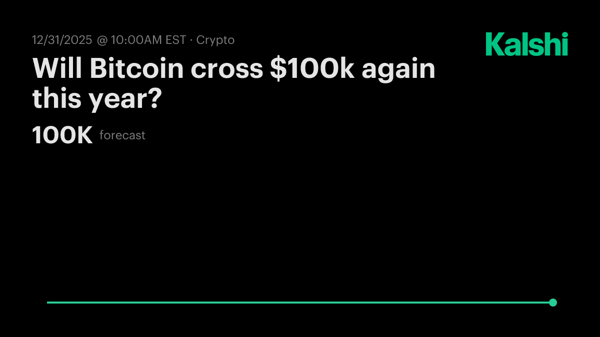 Will Bitcoin cross $100k again this year? Odds & Predictions 2025