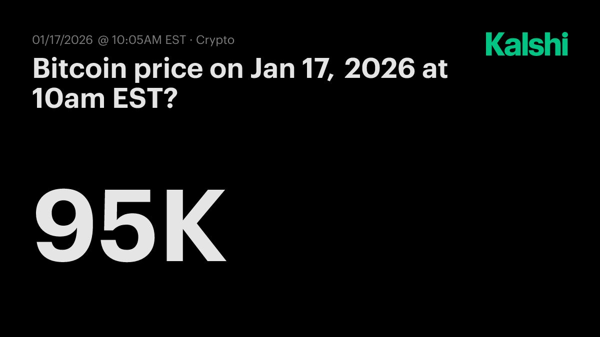 Bitcoin price today at 10am EST? Odds & Predictions 2026