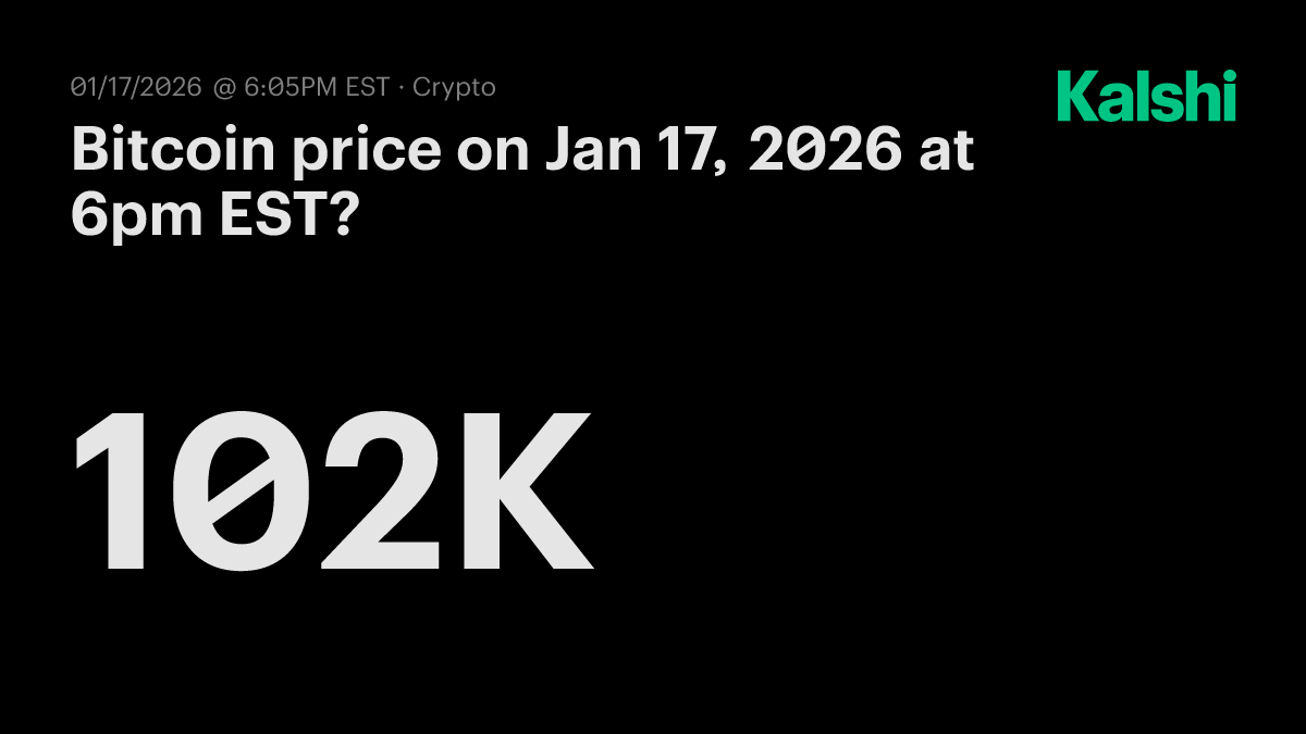 Bitcoin price today at 6pm EST? Odds & Predictions 2026