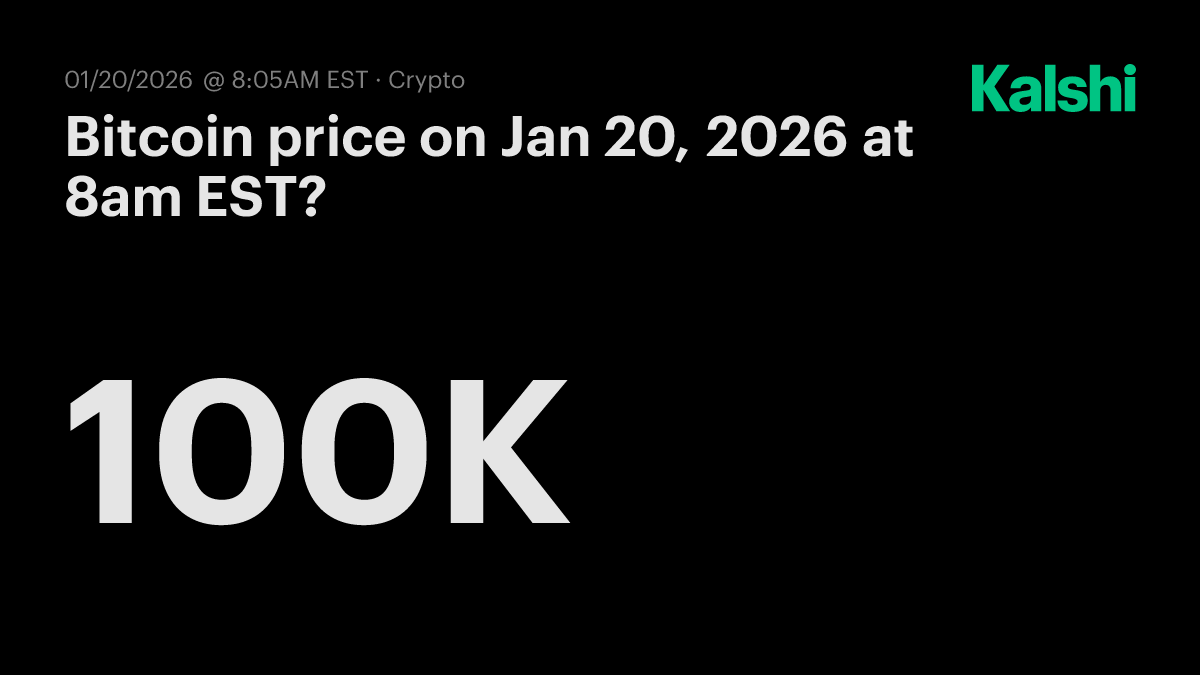 Bitcoin price today at 8am EST? Odds & Predictions 2026
