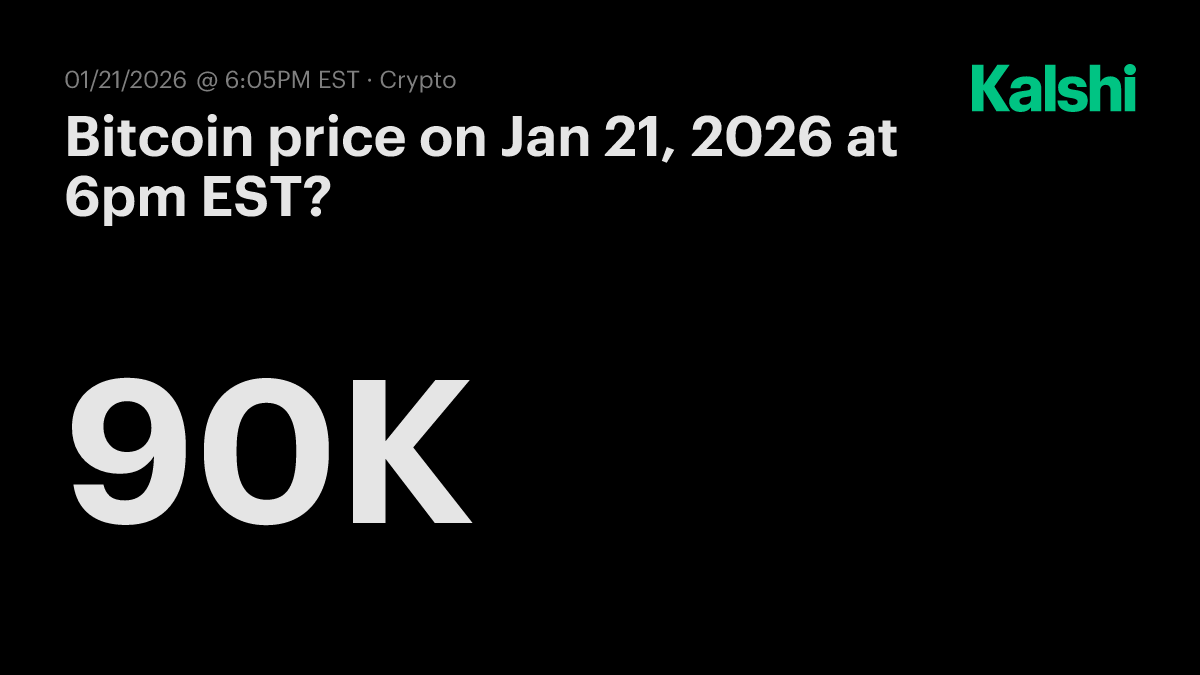Bitcoin price today at 6pm EST? Odds & Predictions 2026