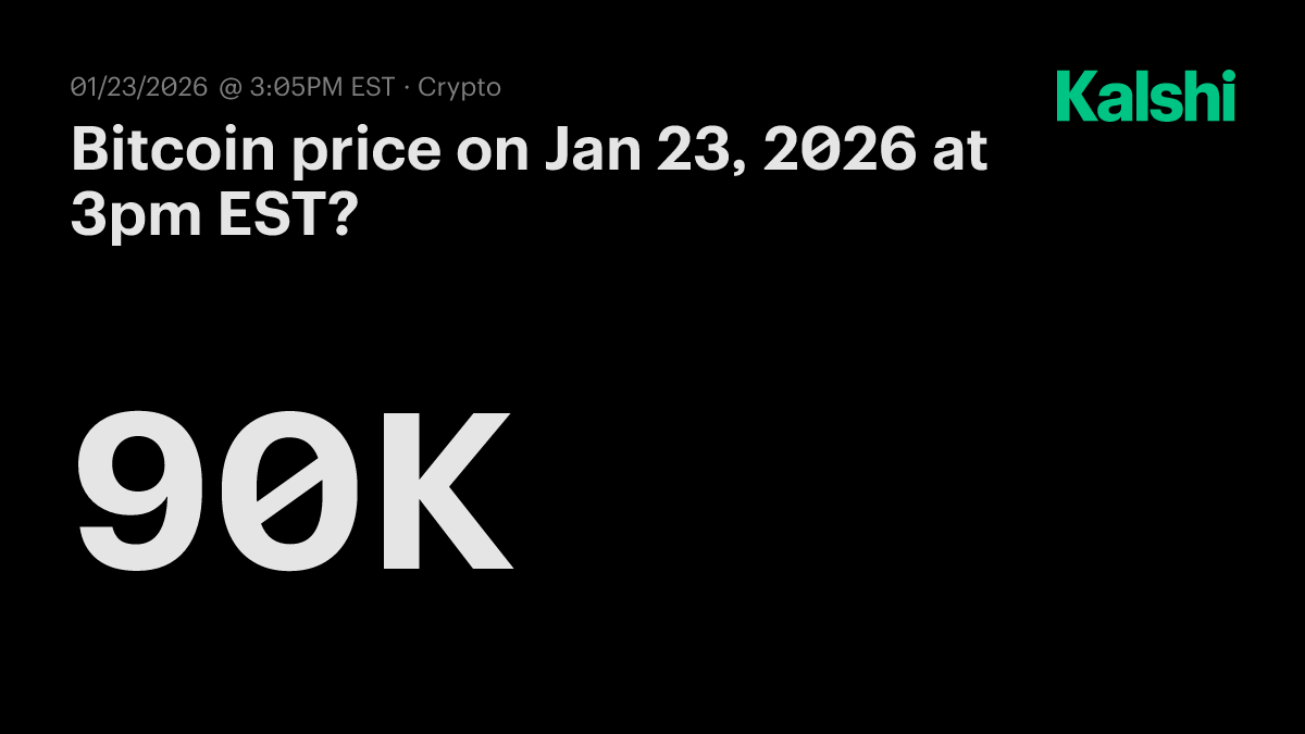 Bitcoin price today at 3pm EST? Odds & Predictions 2026