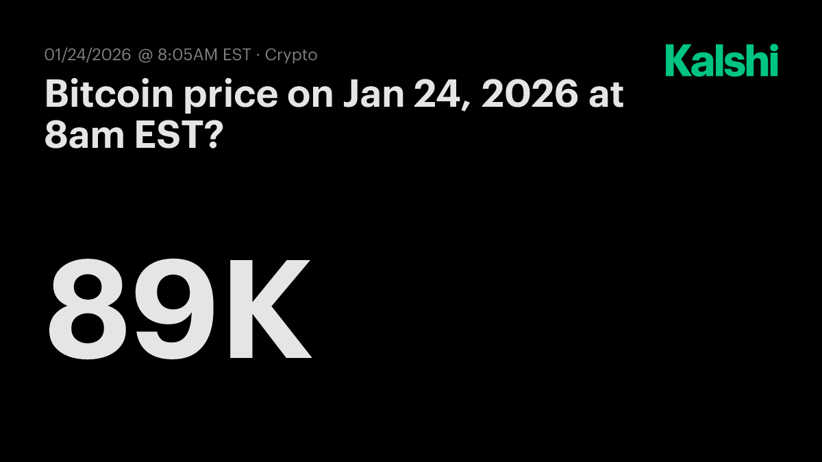 Bitcoin price today at 8am EST? Odds & Predictions 2026