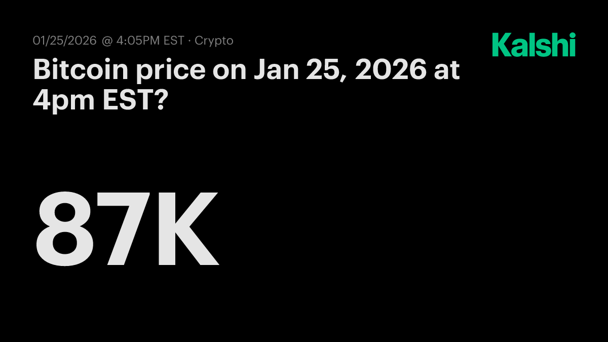 Bitcoin price today at 4pm EST? Odds & Predictions 2026