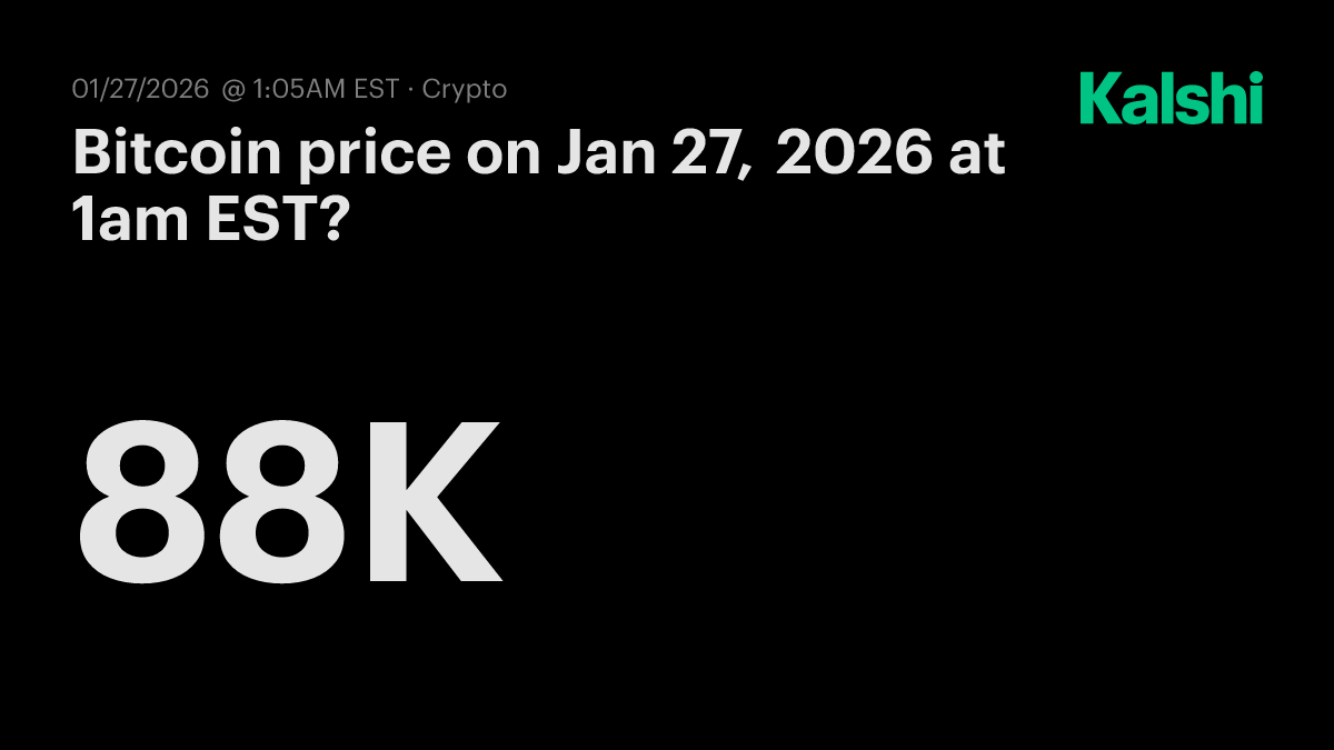 Bitcoin price today at 1am EST? Odds & Predictions 2026