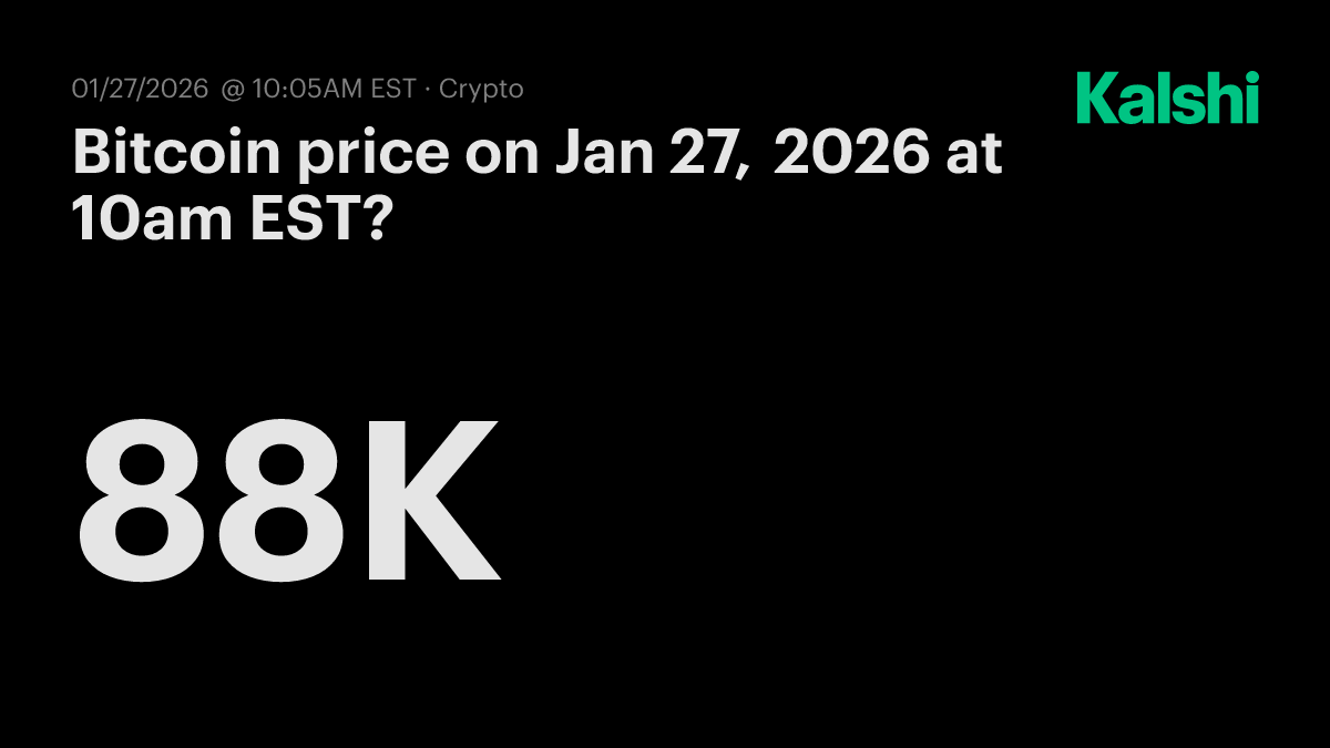 Bitcoin price today at 10am EST? Odds & Predictions 2026