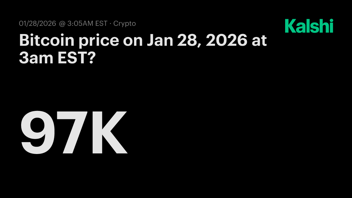 Bitcoin price today at 3am EST? Odds & Predictions 2026