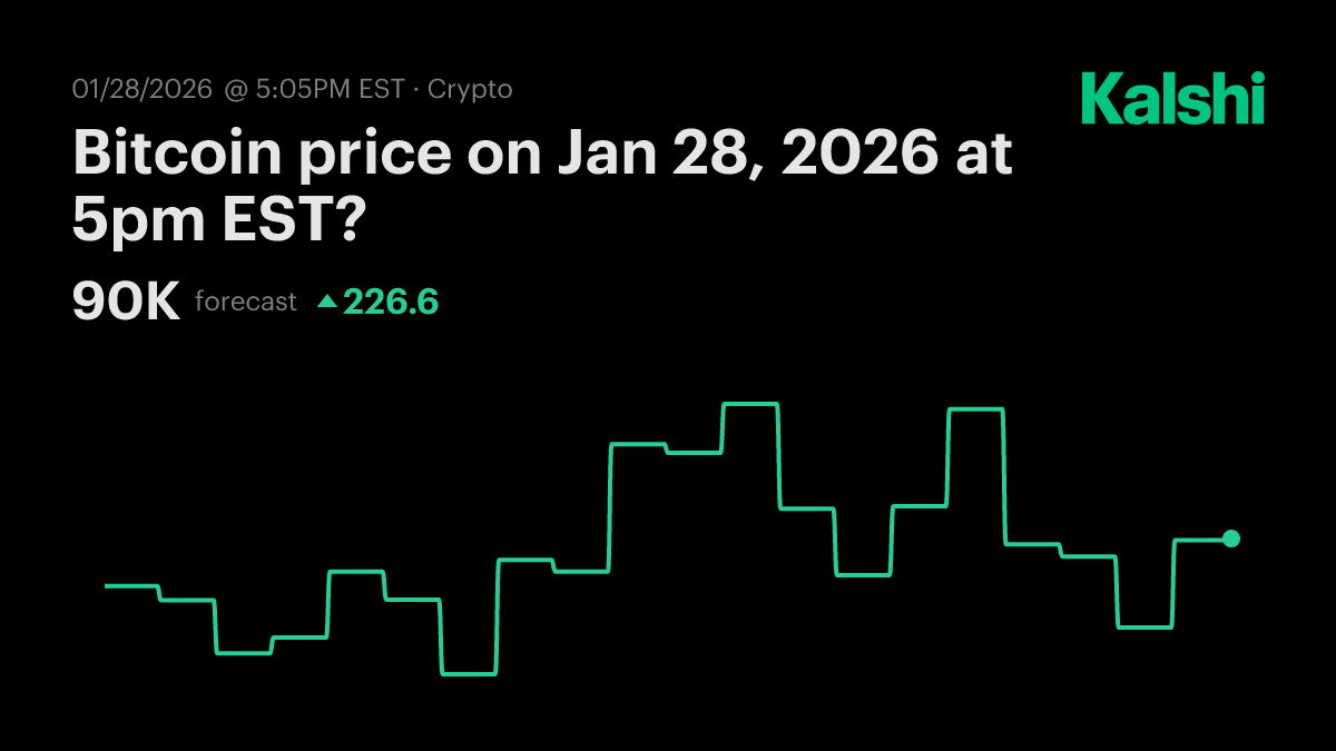 Bitcoin price tomorrow at 5pm EST? Odds & Predictions 2026