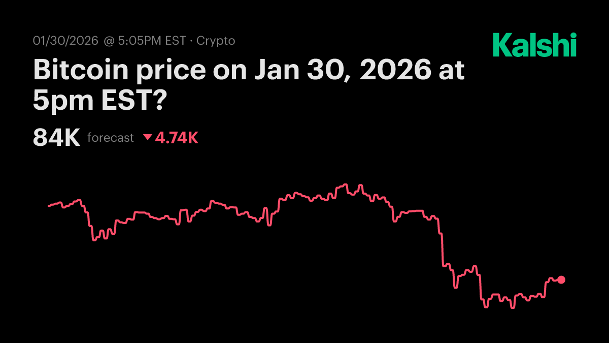Bitcoin price on Friday at 5pm EST? Odds & Predictions 2026