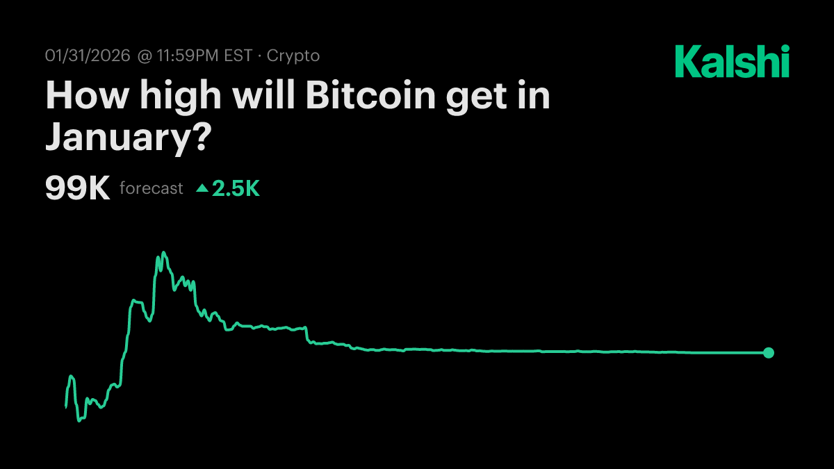 How high will Bitcoin get in January? Odds & Predictions