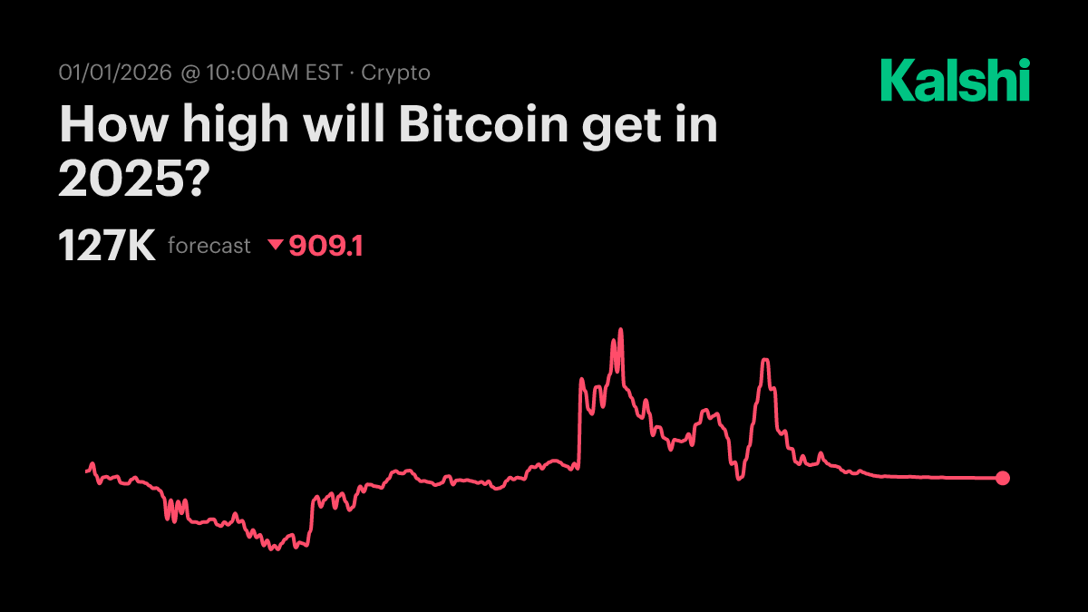 How high will Bitcoin get in 2025? Odds & Predictions