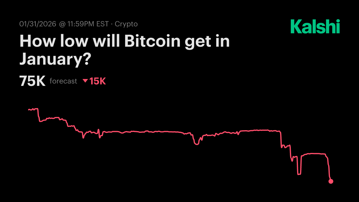 How low will Bitcoin get in January? Odds & Predictions