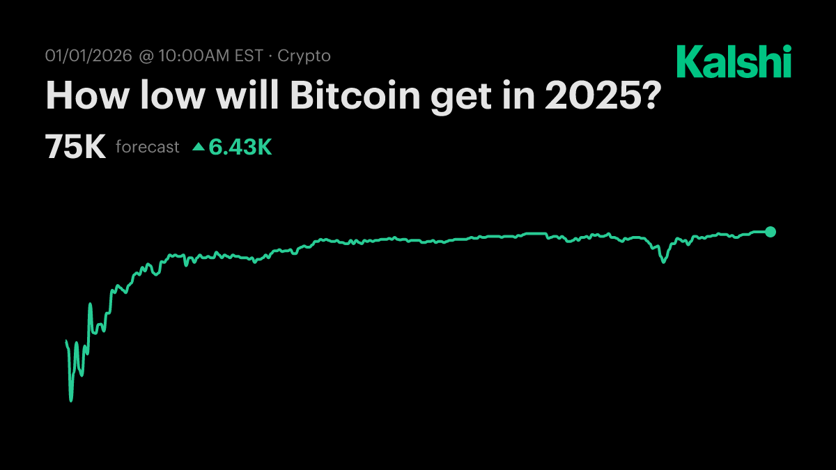 How low will Bitcoin get in 2025? Odds & Predictions
