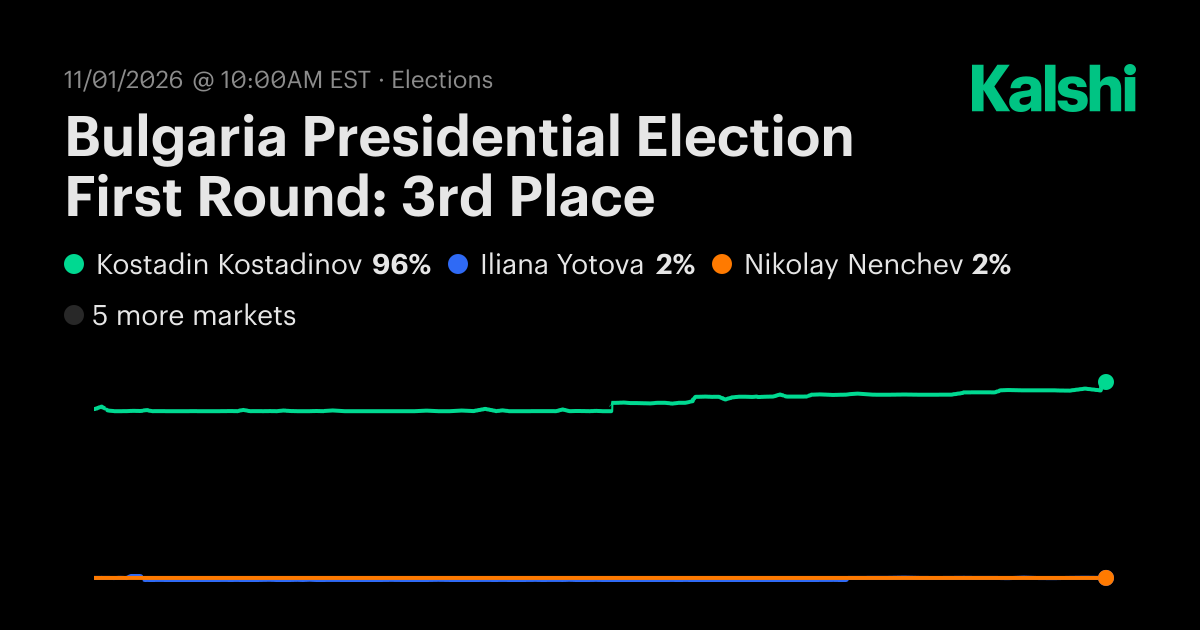 Bulgaria Presidential Election First Round: 3rd Place Odds ...