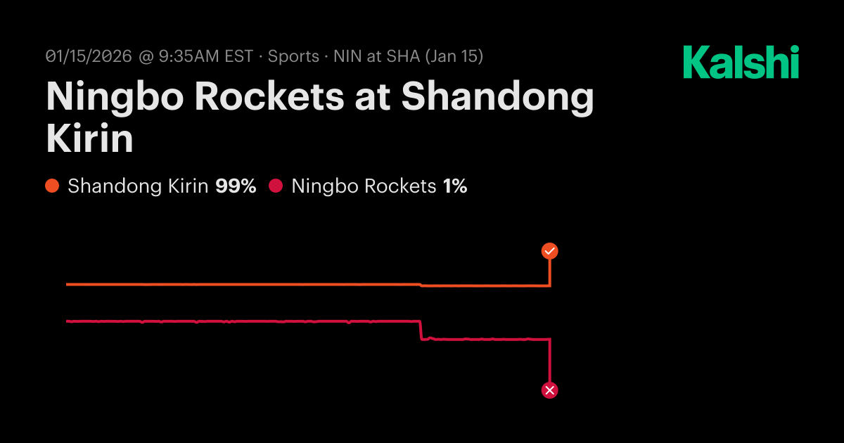 Ningbo Rockets at Shandong Kirin Chinese Basketball Association Odds ...