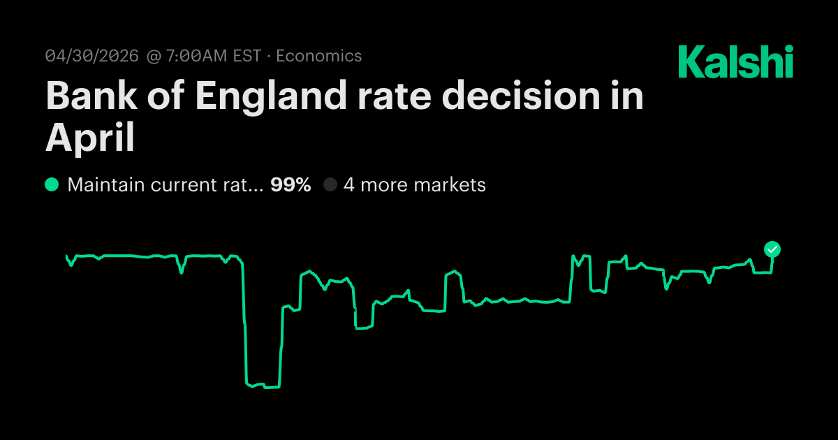 Bank of England rate decision in April Odds & Predictions 2026