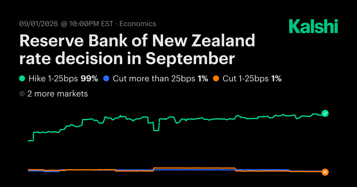 Reserve Bank of New Zealand rate decision in September Odds ...