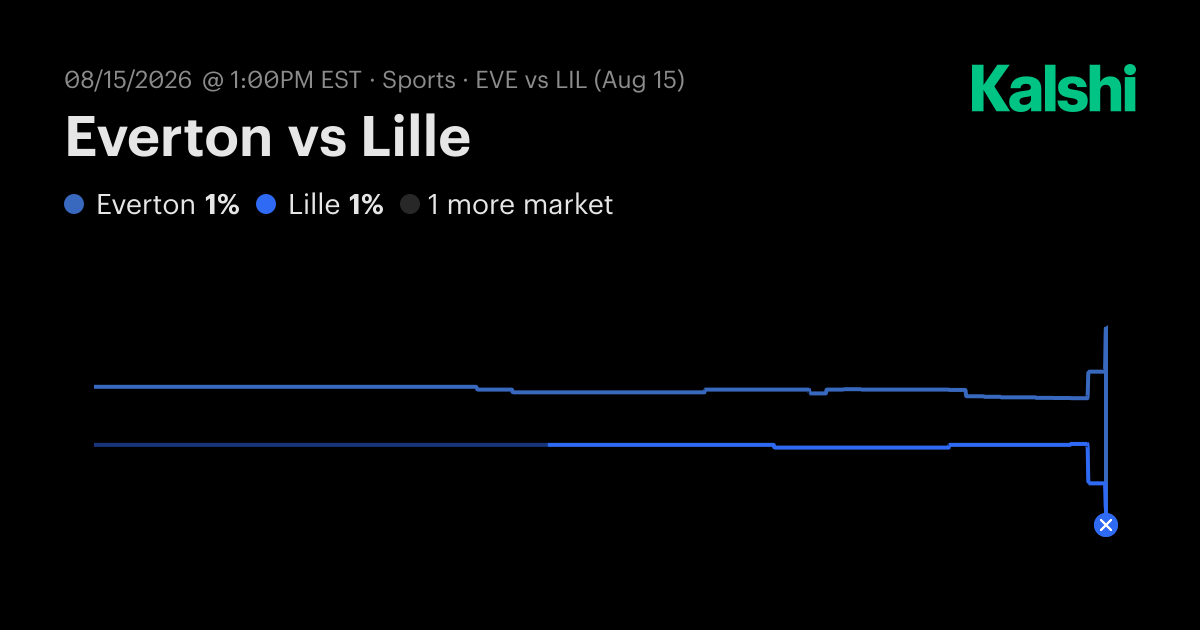 Lille vs. Everton Aug 15: Final Score & Market Recap | Kalshi