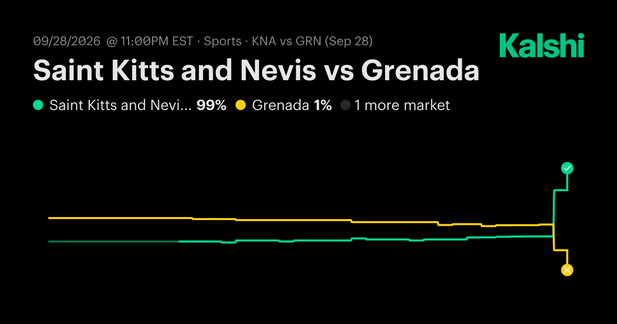 Grenada vs. Saint Kitts and Nevis Sep 28: Final Score & Market Recap ...