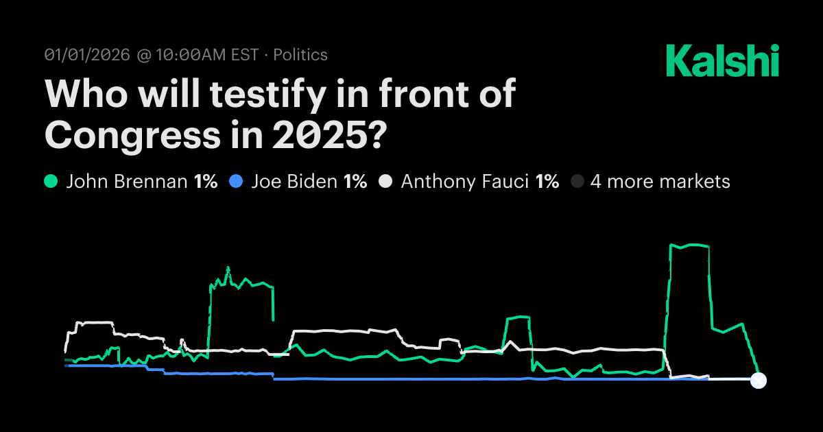 Who will testify in front of Congress in 2025? Odds & Predictions