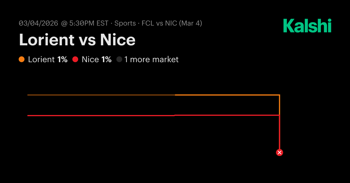 Lorient vs Nice Coupe de France Odds & Predictions